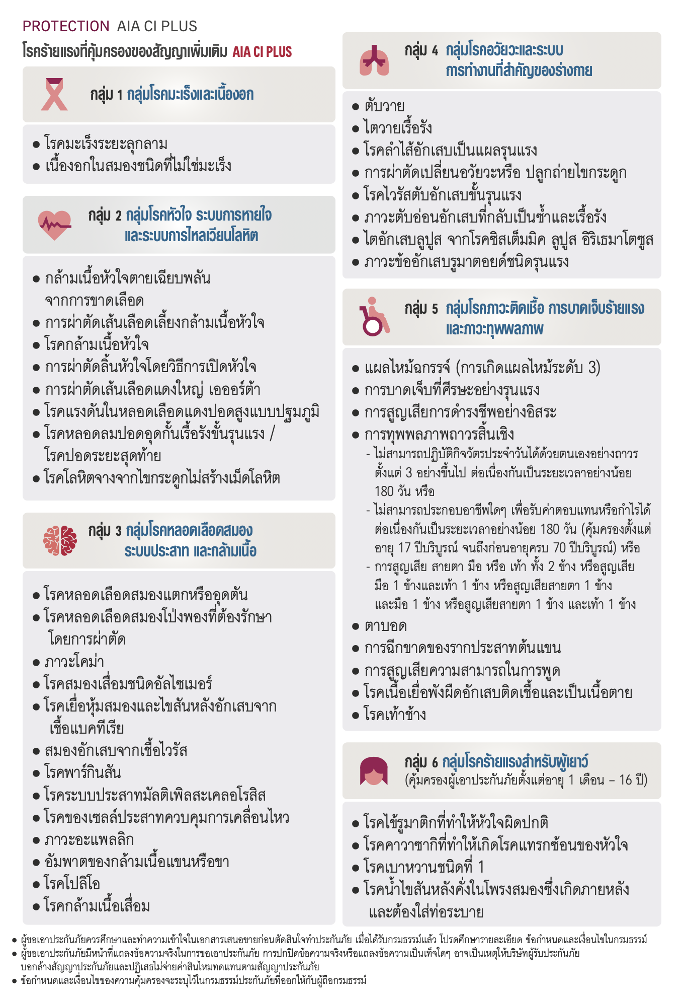 ความคุ้มครอง โรคร้ายแรง AIA CI Plus