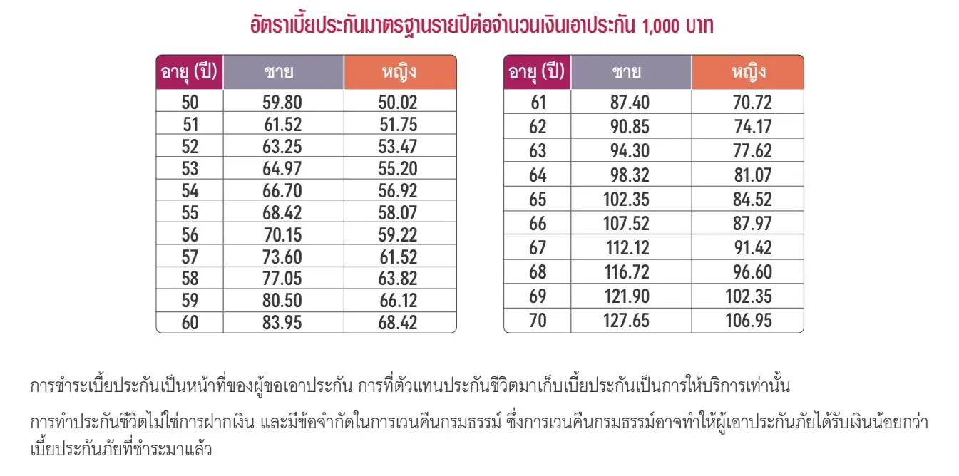 Senior Happy ตารางเบี้ย