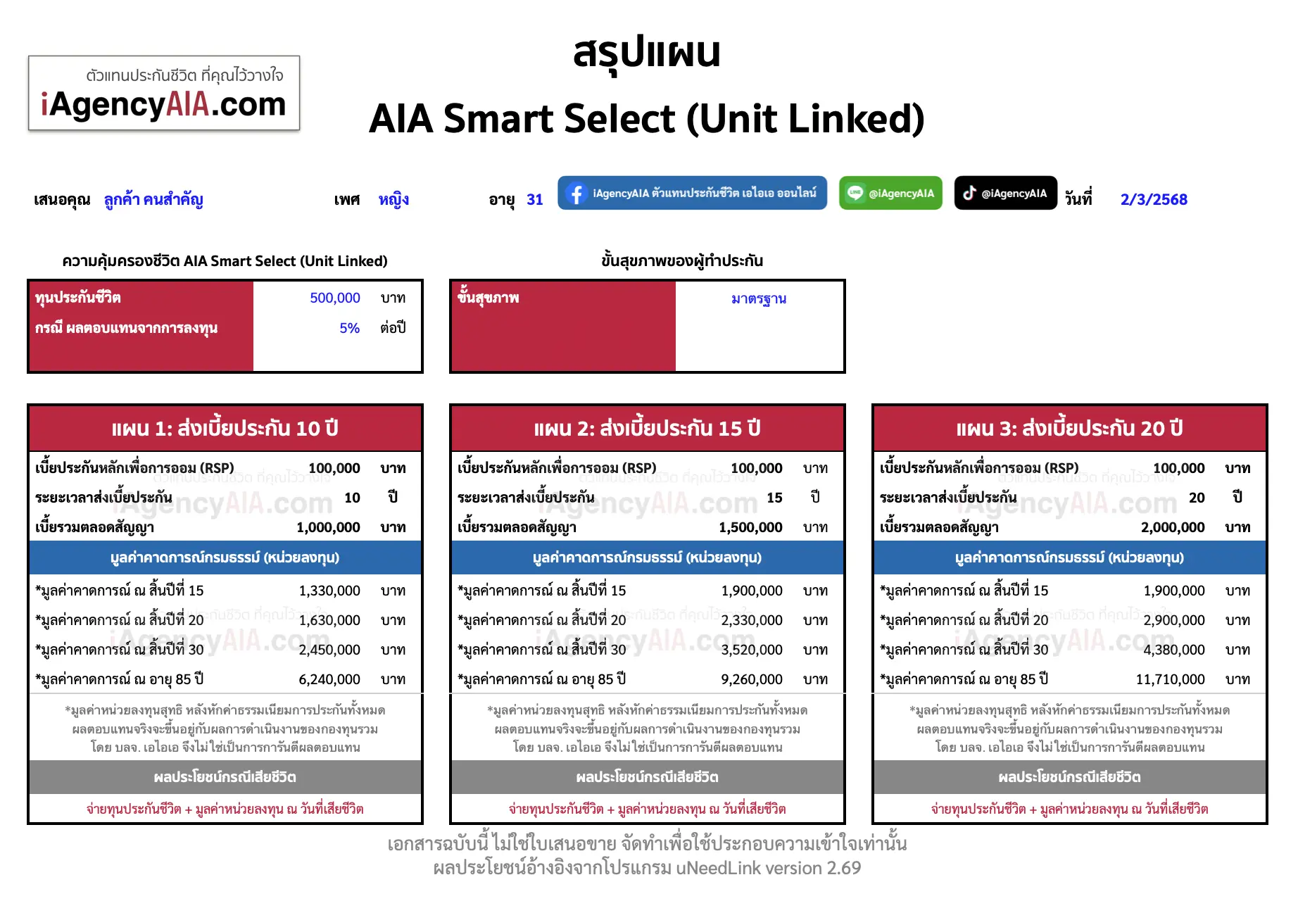 วางแผน AIA Smart Select (Unit Linked) เปรียบเทียบ