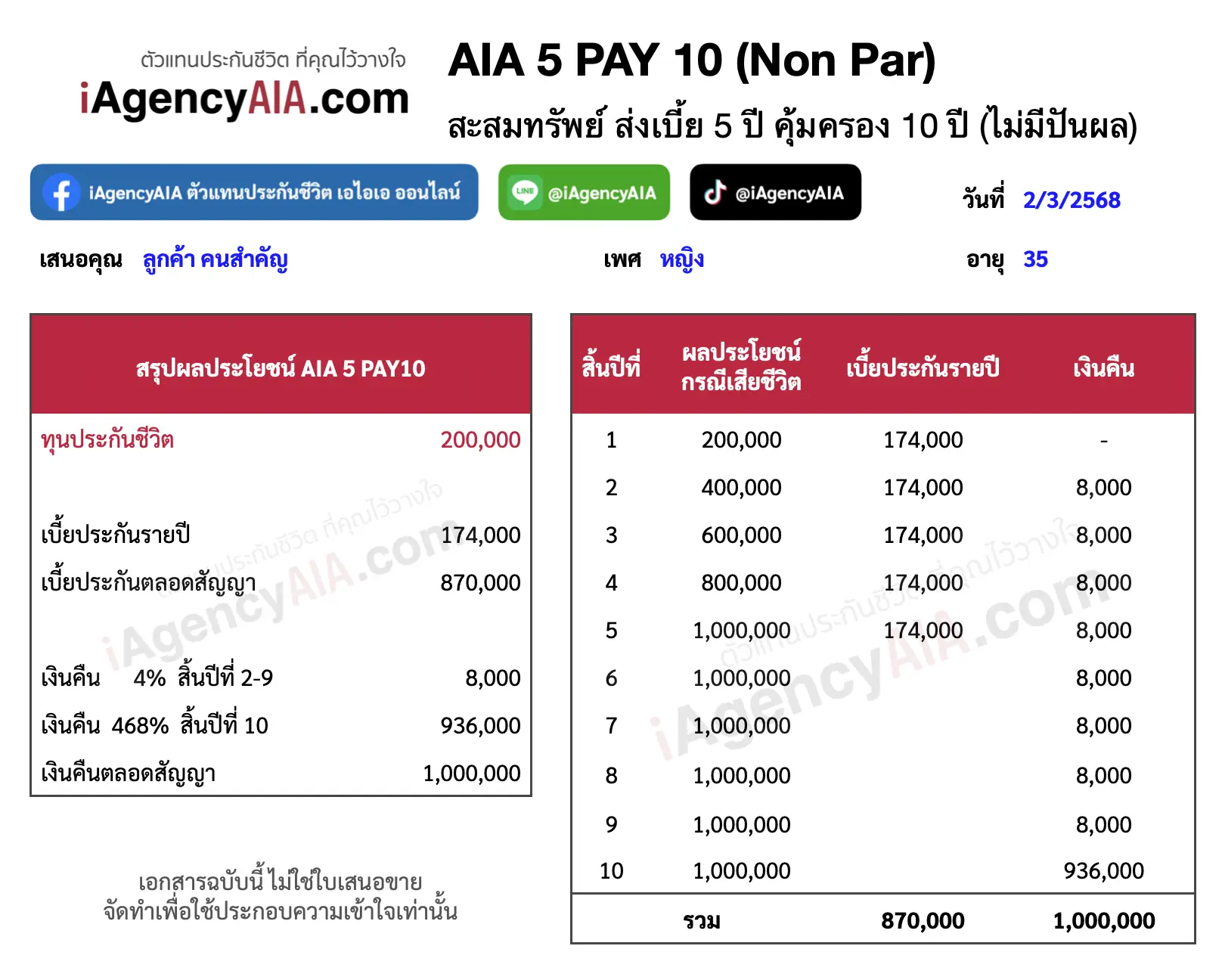 วางแผน ประกันสะสมทรัพย์ AIA 5/10 (Non Par)