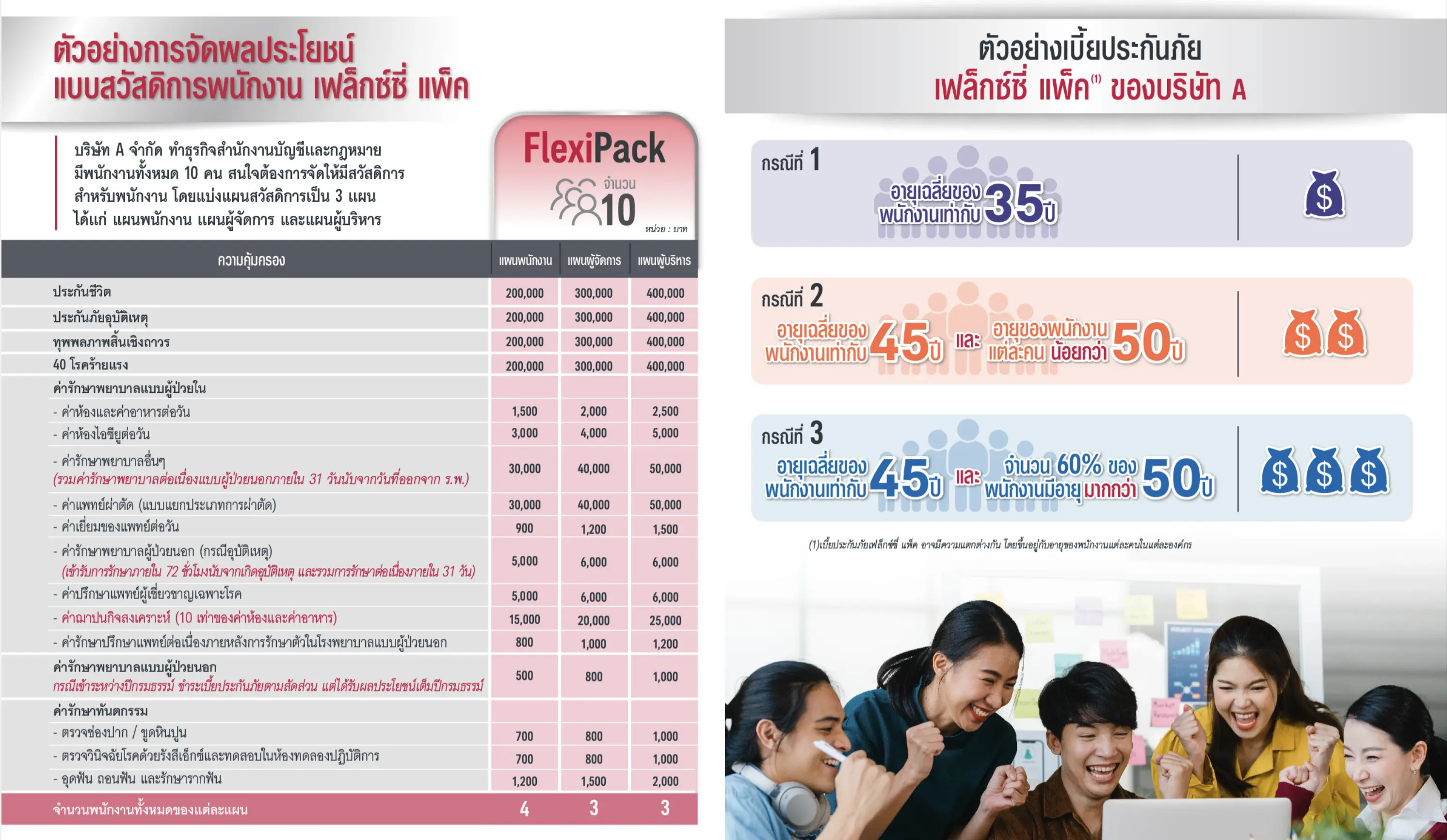 AIA Flexi Pack ประกันสุขภาพกลุ่ม ดูแลพนักงาน 5-149 คน ออกแบบแผนได้เอง