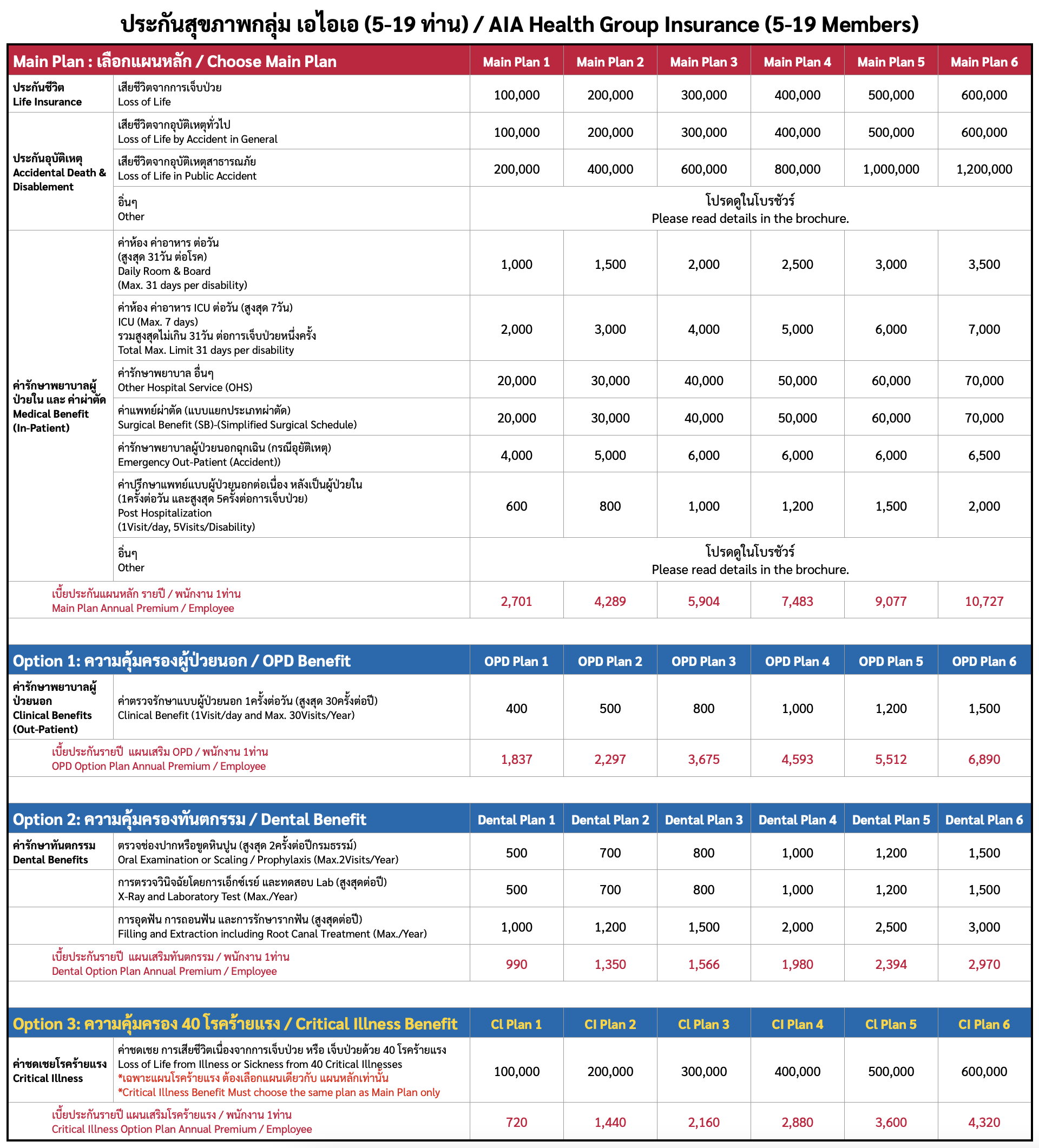 ประกันกลุ่ม AIA 5UP+
