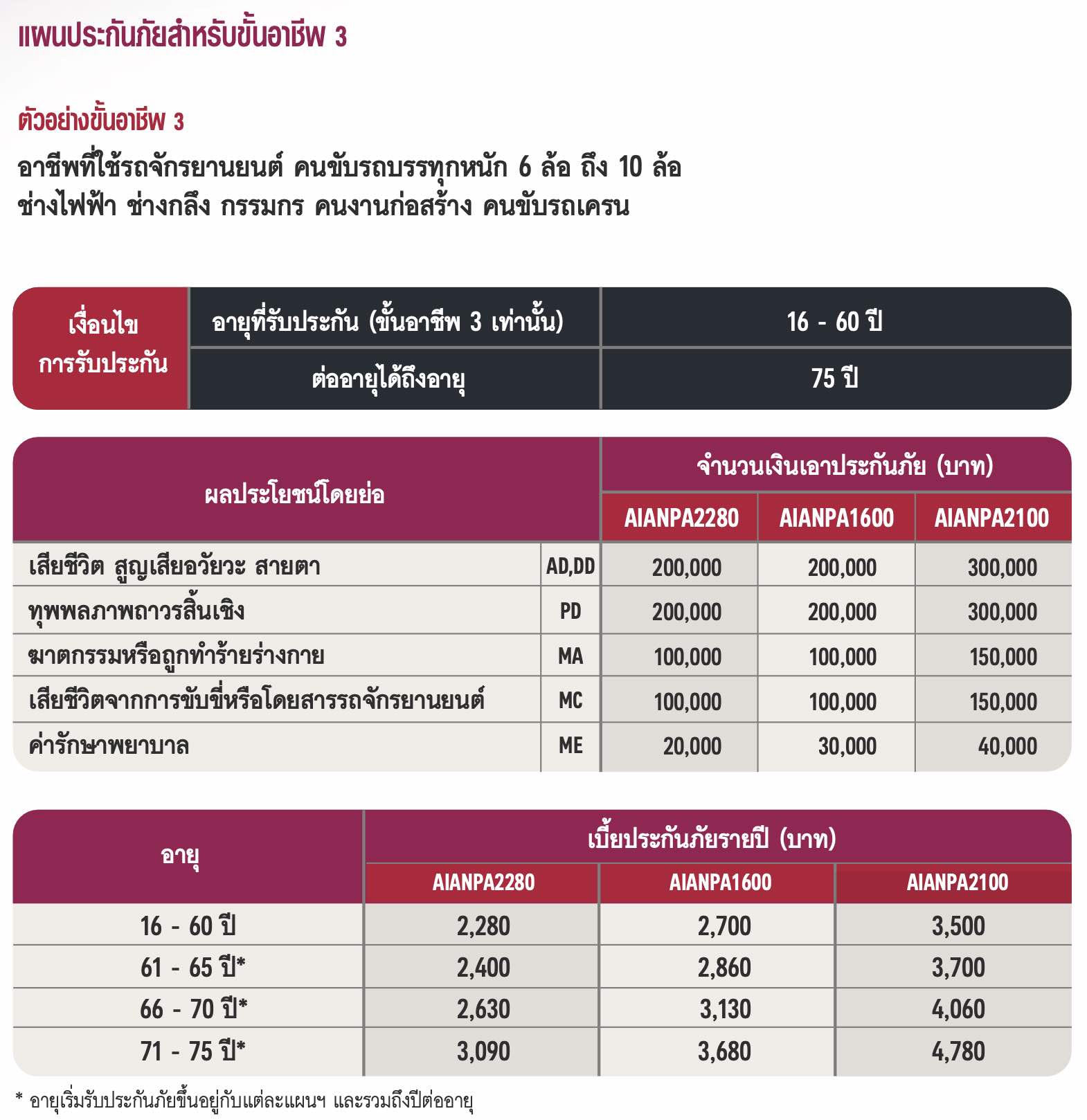 ประกันอุบัติเหตุ AIA PA ขั้นอาชีพ 3