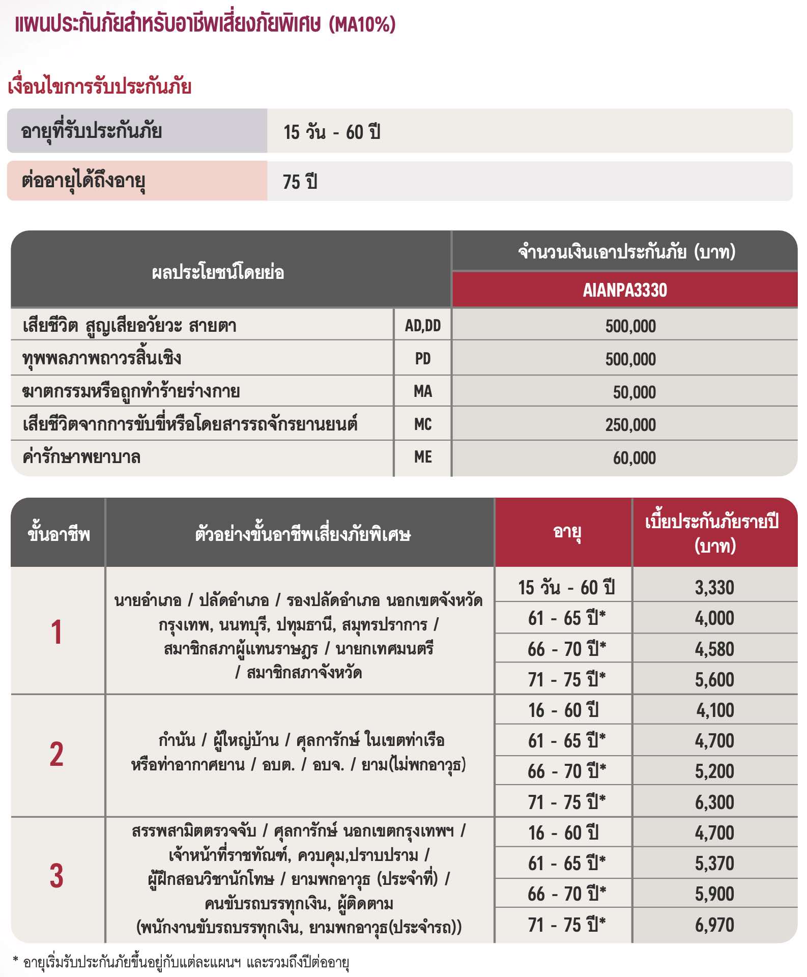 ประกันอุบัติเหตุ AIA PA ทั่วไป