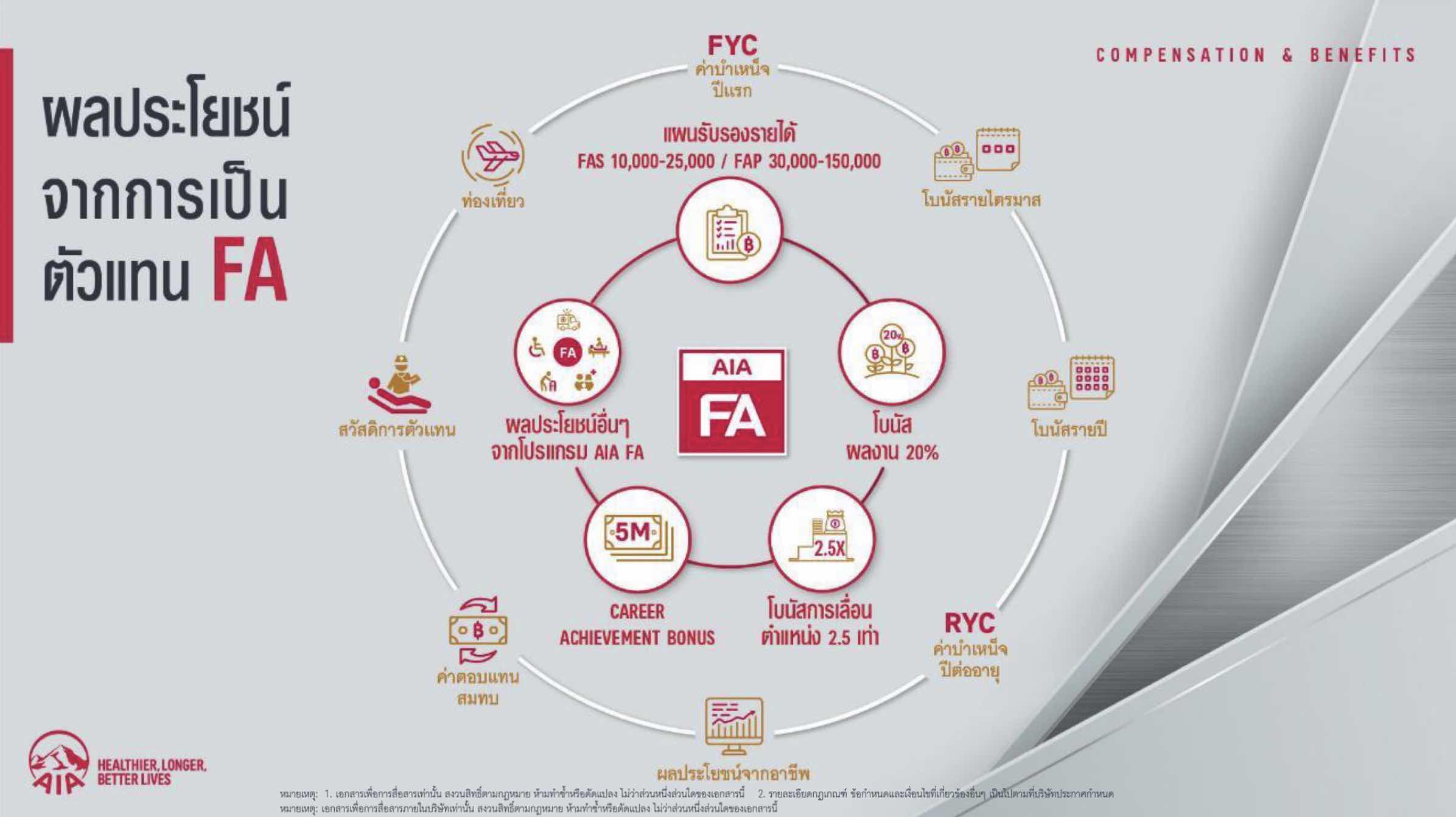 ผลประโยชน์จากการเป็นตัวแทน FA Prime
