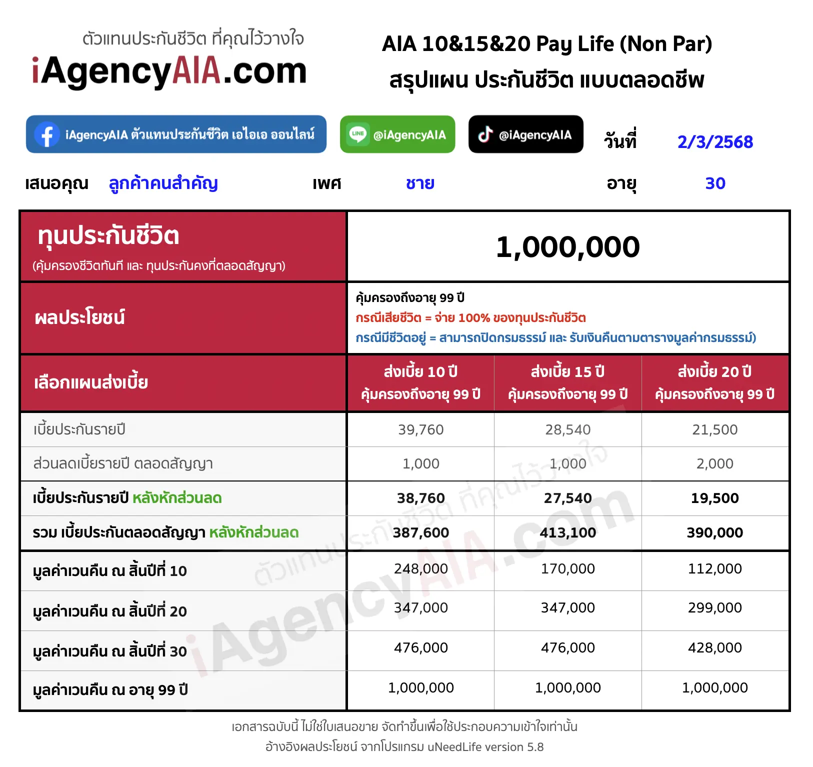 วางแผน AIA 10&15&20 Pay Life (Non Par)