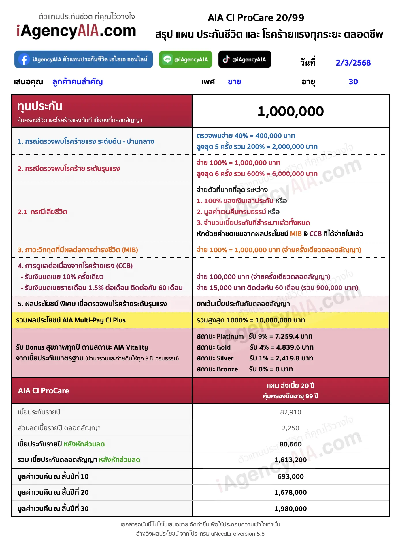 วางแผน AIA CI ProCare 20/99