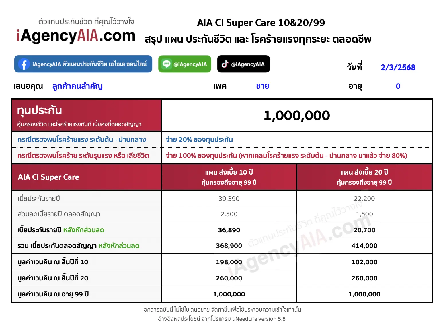 วางแผน AIA CI Super Care 10&20_99