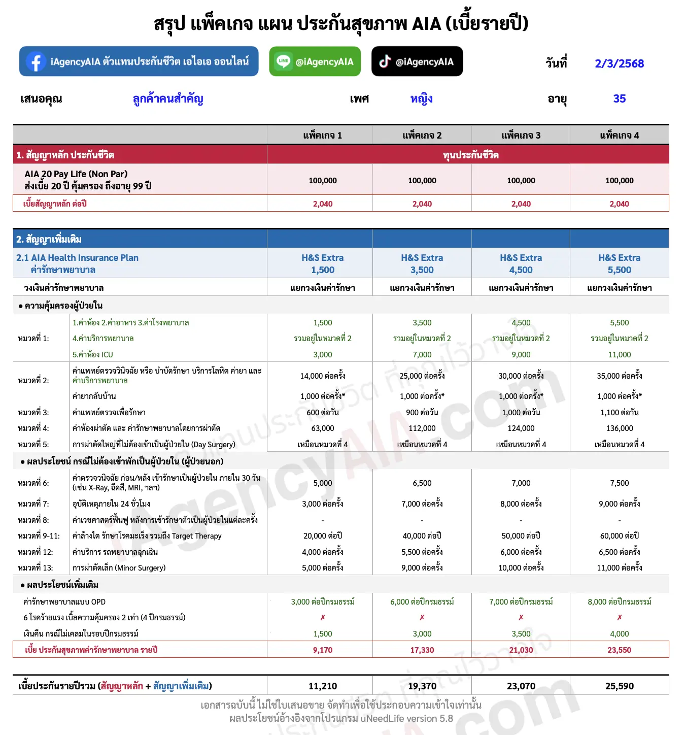 วางแผน AIA H&S Extra เปรียบเทียบ