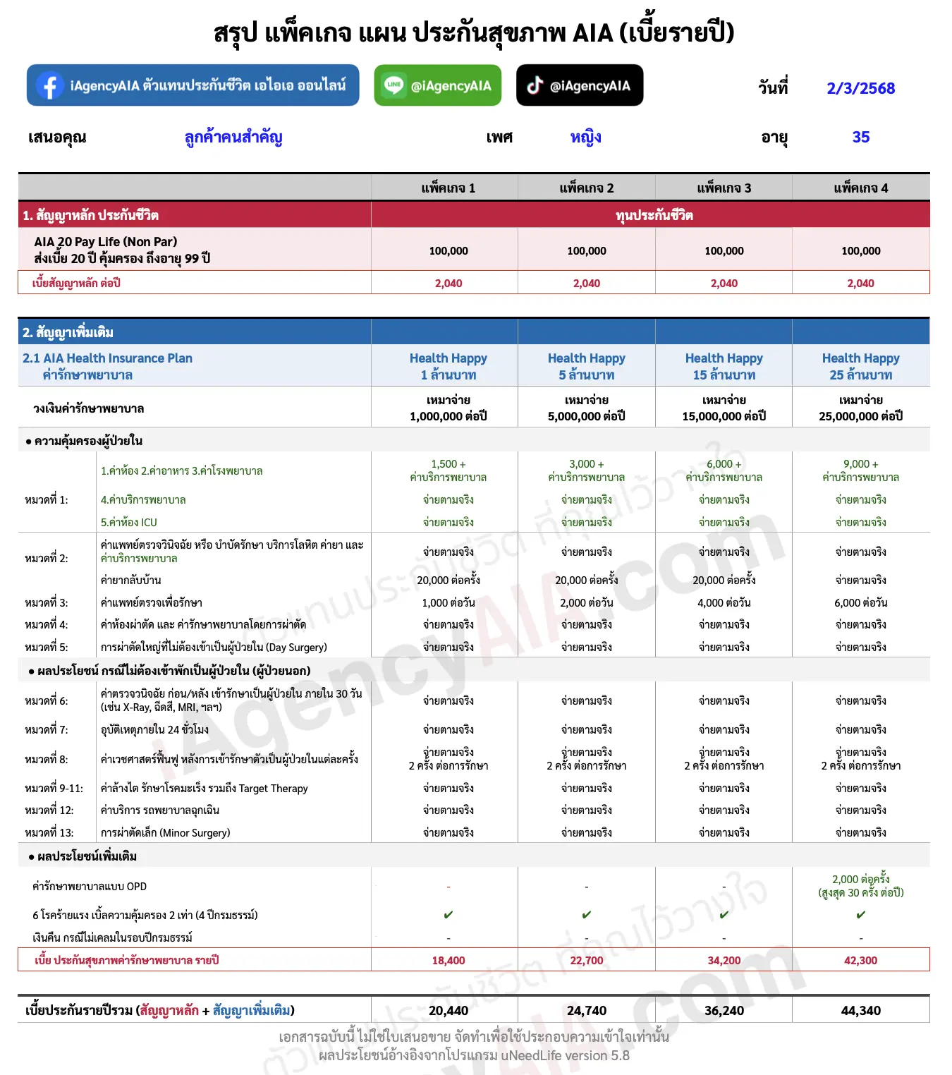 วางแผน AIA Health Happy เปรียบเทียบ