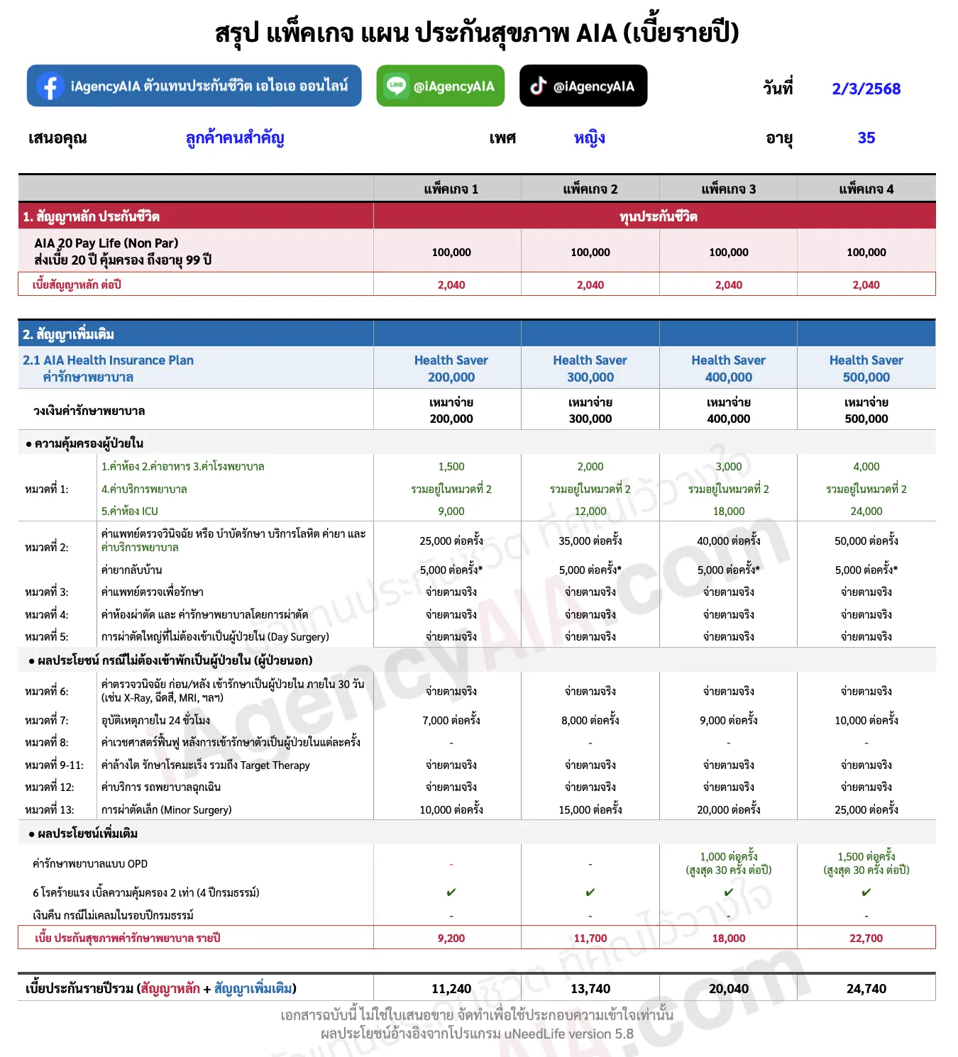 วางแผน AIA Health Saver เปรียบเทียบ