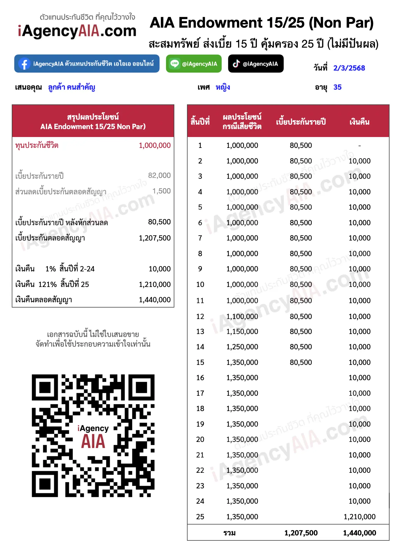 วางแผน ประกันสะสมทรัพย์ AIA Endowment 15/25 (Non Par)