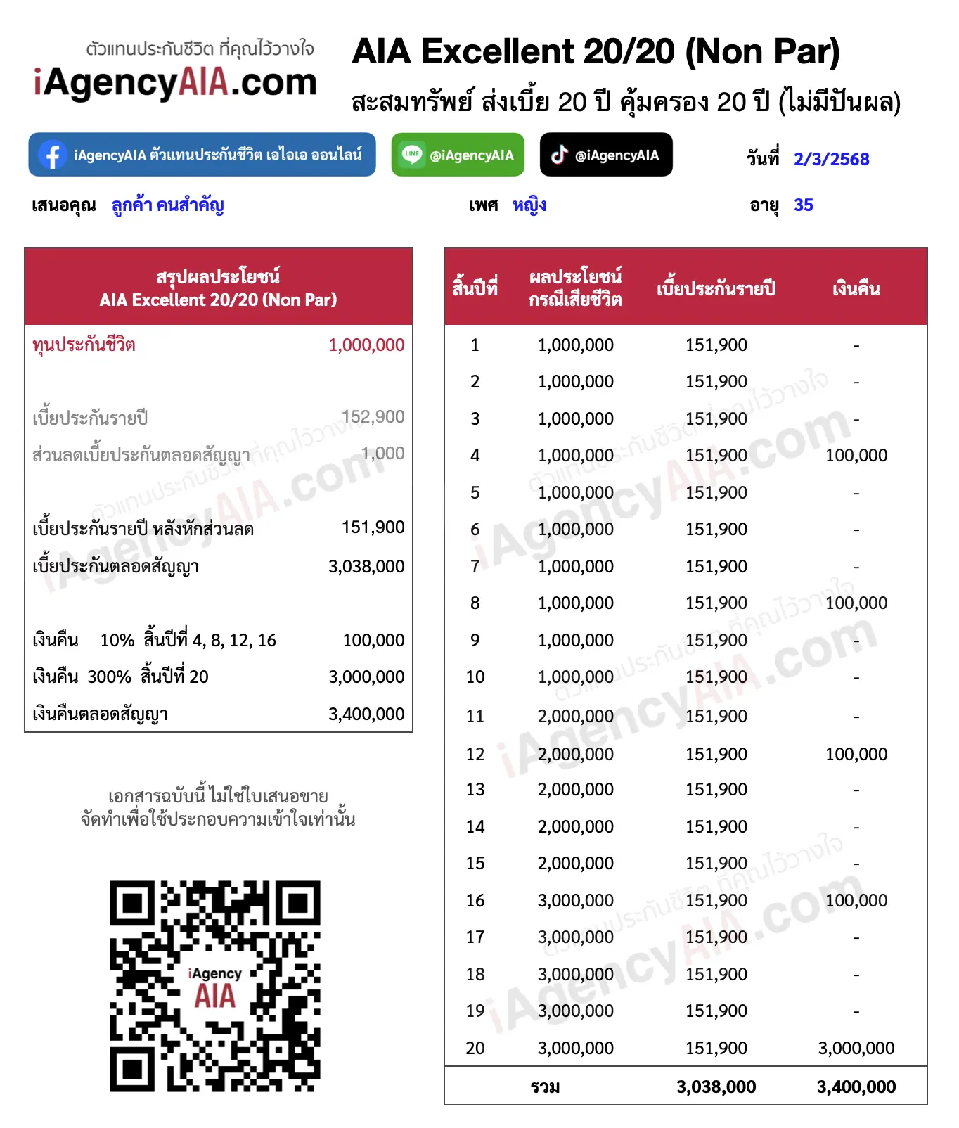 วางแผน ประกันสะสมทรัพย์ AIA Excellent 20/20 (Non Par)