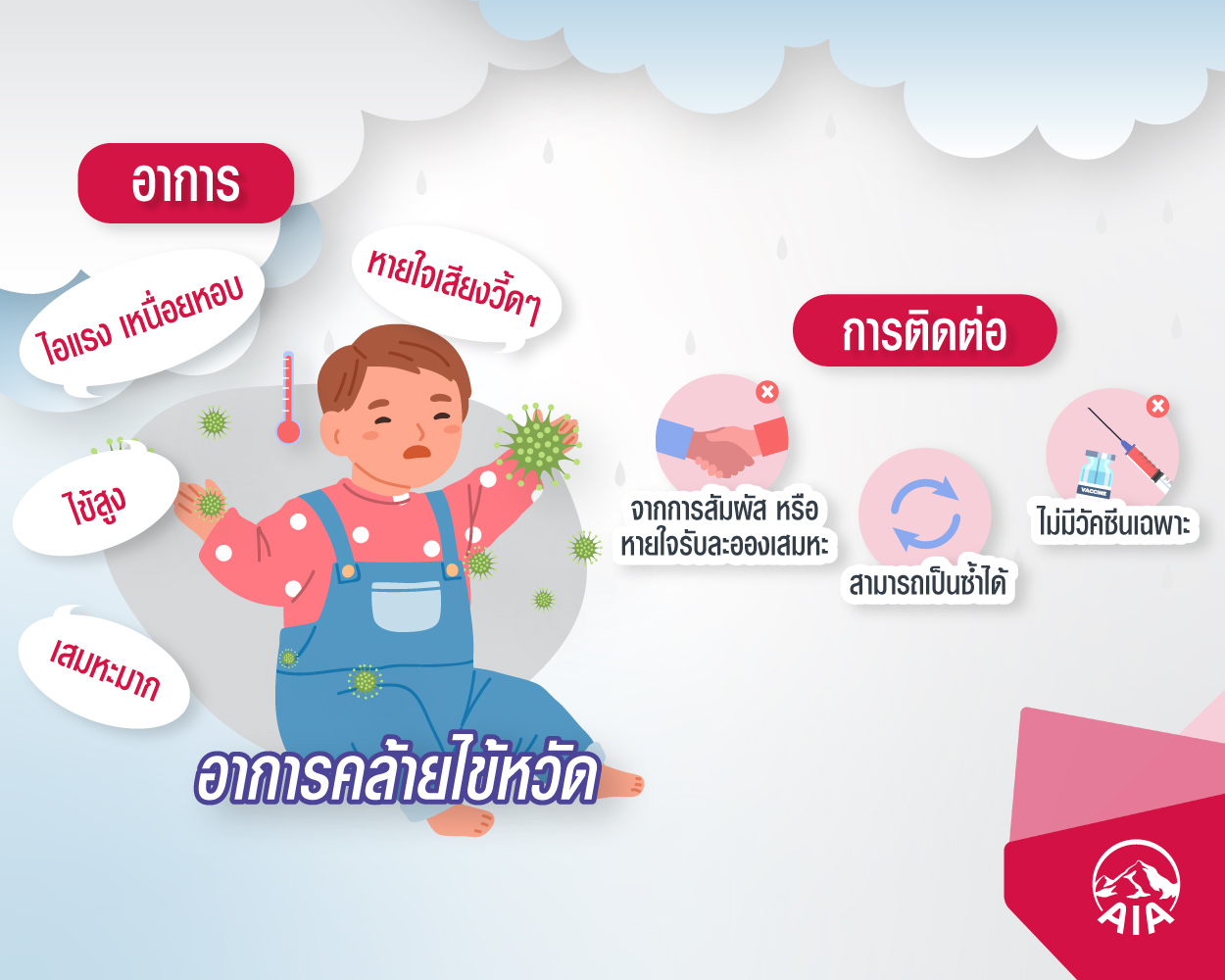 อาการของโรค RSV ในลูกน้อย